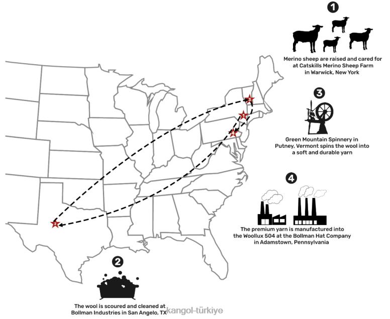 Kangol üniseks ABD Woollux 504 - sınırlı üretim HZ6F0111